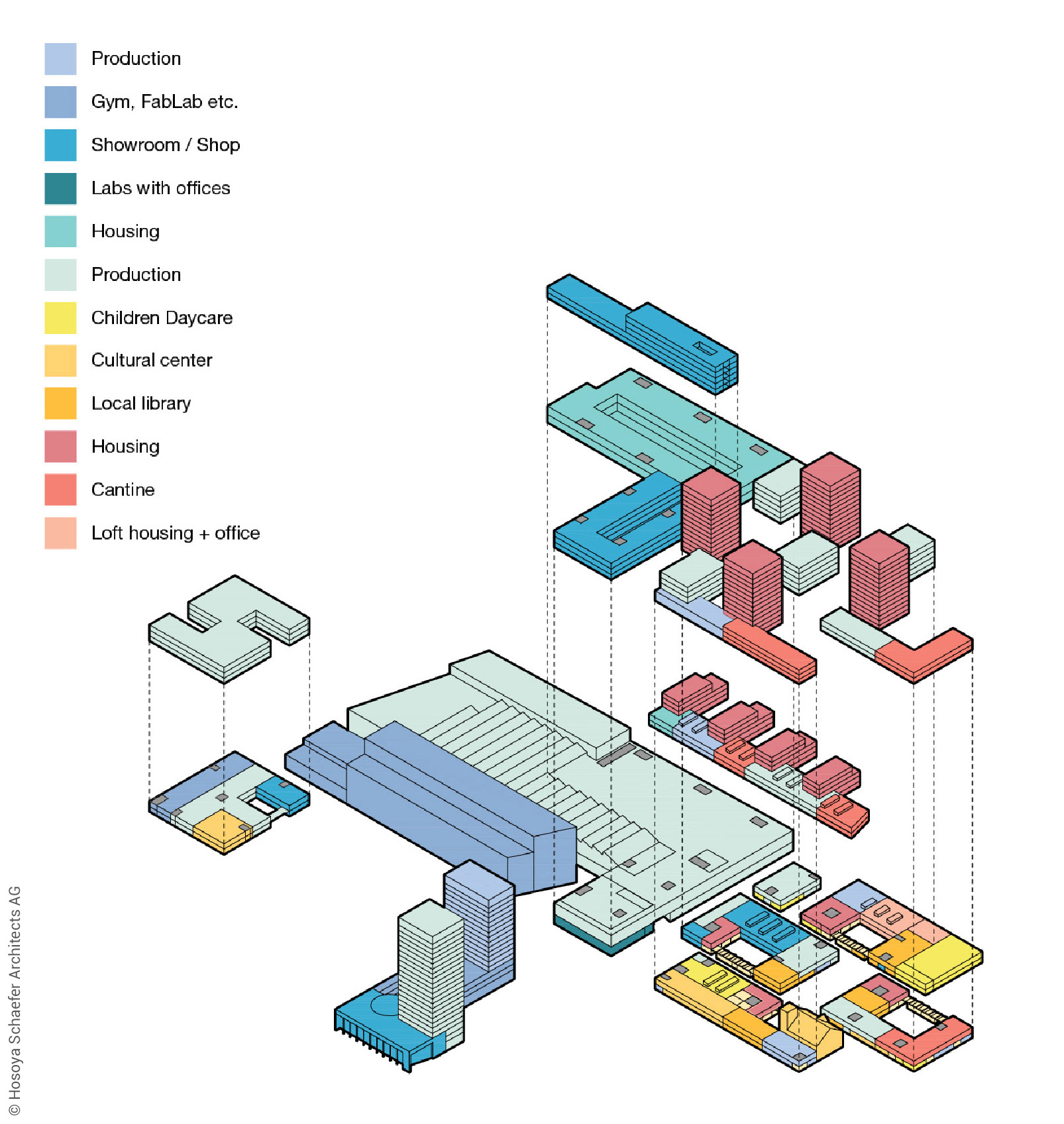 TechCluster VZug Darstellung des Nutzungsmix in Form einer farbigen Explosionszeichnung des Quartiers