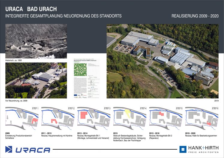 URACA Übersichtsplan integrierte Gesamtplanung Neuordnung des Standorts mit Bauphasen von 2009-2020