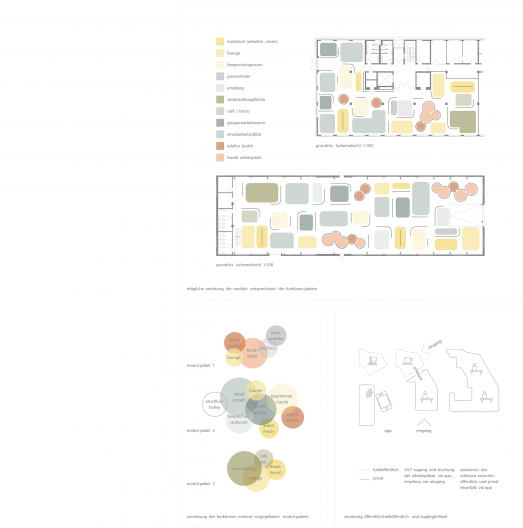 modularen Grundrisssystematik an weiteren Standortbeispielen mit Funktionen und Darstellung von Modulpaketen