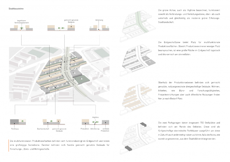 Entwurf Stadtbausteine Quartier