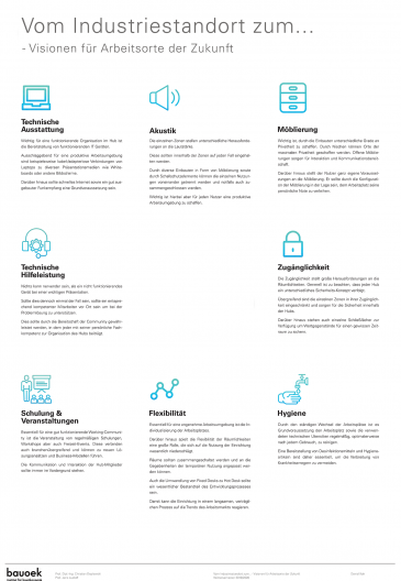 Visionen für neue Arbeitsorte der Zukunft, funktionale Anforderungen und Ausstattung