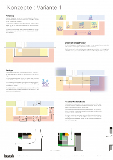 Neue Arbeitswelten Konzepte mit Funktionen, Variante 1