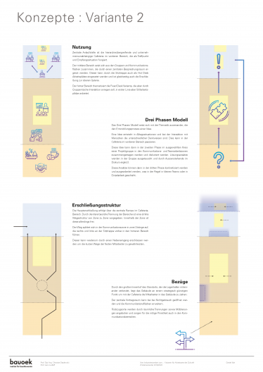 Neue Arbeitswelten Konzepte mit Funktionen, Variante 2