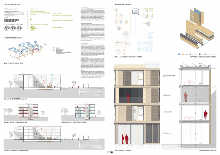 Übersichtsplan Ökobilanzierung und Baukonstruktion, Detailschnitte Fassade